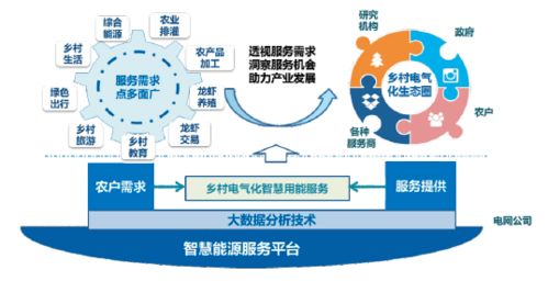 鄉村美不美，主要看“氣質”——智能農業管理下的田園新風尚